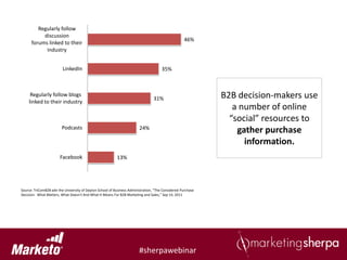 Regularly follow
           discussion
                                                                                                    46%
      forums linked to their
            industry


                         LinkedIn                                                     35%



     Regularly follow blogs
                                                                                 31%                         B2B decision-makers use
    linked to their industry
                                                                                                                a number of online
                                                                                                               “social” resources to
                         Podcasts                                       24%
                                                                                                                 gather purchase
                                                                                                                   information.
                       Facebook                           13%




Source: TriComB2B adn the University of Dayton School of Business Administration, "The Considered Purchase
Decision: What Matters, What Doesn't And What It Means For B2B Marketing and Sales," Sep 14, 2011




                                                                        #sherpawebinar
 