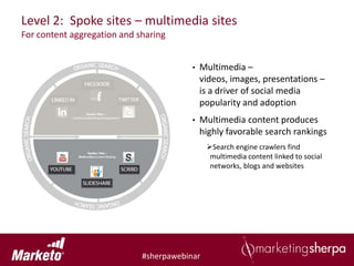 Level 2: Spoke sites – multimedia sites
For content aggregation and sharing


                                         •   Multimedia –
                                             videos, images, presentations –
                                             is a driver of social media
                                             popularity and adoption
                                         •   Multimedia content produces
                                             highly favorable search rankings
                                              Search engine crawlers find
                                               multimedia content linked to social
                                               networks, blogs and websites




                             #sherpawebinar
 