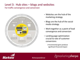 Level 3: Hub sites – blogs and websites
For traffic convergence and conversion

                                         •    Websites are the hub of the
                                              marketing strategy

                                         •    Blogs are the hub of the social
                                              media strategy

                                         •    Work together as a point of lead
                                              convergence and conversion

                                         •    Landing page optimization
                                              crucial to rate of customer
                                              conversions
                                               Incremental gains produce
                                                significant financial impact




                             #sherpawebinar
 
