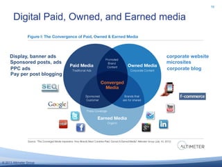 Marketo Keynote: Converged Media (Paid+Owned+Earned) #MUS13