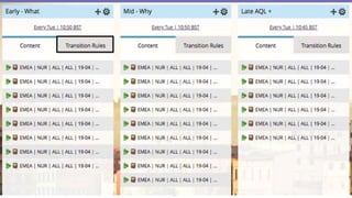 Page 10Marketo Proprietary and Confidential | © Marketo, Inc. 4/18/2019
 