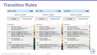 Page 11Marketo Proprietary and Confidential | © Marketo, Inc. 4/18/2019
Transition Rules
 