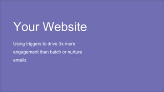 Page 13Marketo Proprietary and Confidential | © Marketo, Inc. 4/18/2019
Your Website
Using triggers to drive 3x more
engagement than batch or nurture
emails
 