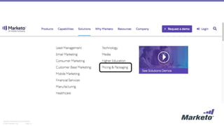 Page 15© 2014 Marketo, Inc.
Marketo Proprietary and Confidential
 