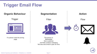 Page 17Marketo Proprietary and Confidential | © Marketo, Inc. 4/18/2019
Trigger Email Flow
Organic Behaviour
Trigger
Segmentation
Filter
Action
Flow
If a person visits the pricing
page
The person is:
Marketable
Not a customer
Job Role contains marketing
Not was sent email in past 30 mins
 