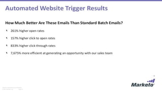 Page 20© 2014 Marketo, Inc.
Marketo Proprietary and Confidential
 