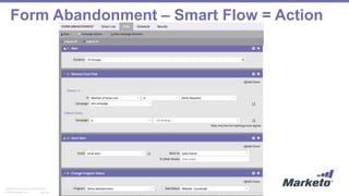 Page 26© 2014 Marketo, Inc.
Marketo Proprietary and Confidential
Form Abandonment – Smart Flow = Action
 