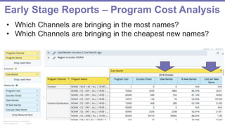Page 30© 2014 Marketo, Inc.
Marketo Proprietary and Confidential
Early Stage Reports – Program Cost Analysis
• Which Channels are bringing in the most names?
• Which Channels are bringing in the cheapest new names?
 