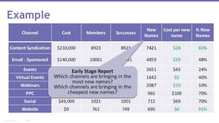 Page 31© 2014 Marketo, Inc.
Marketo Proprietary and Confidential
 
