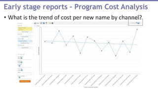 Page 32© 2014 Marketo, Inc.
Marketo Proprietary and Confidential
 