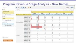 Page 35© 2014 Marketo, Inc.
Marketo Proprietary and Confidential
Program Revenue Stage Analysis – New Names
 