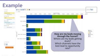 Page 36© 2014 Marketo, Inc.
Marketo Proprietary and Confidential
 