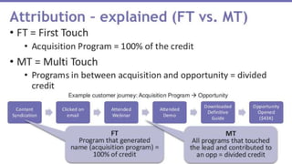 Page 40© 2014 Marketo, Inc.
Marketo Proprietary and Confidential
 