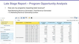 Page 41© 2014 Marketo, Inc.
Marketo Proprietary and Confidential
Late Stage Report – Program Opportunity Analysis
• How are my programs impacting total revenue?
Total Marketing Revenue Generated / Total Revenue Generated
= % Marketing Revenue Generating Content
 