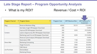 Page 43© 2014 Marketo, Inc.
Marketo Proprietary and Confidential
Late Stage Report – Program Opportunity Analysis
• What is my ROI? Revenue / Cost = ROI
 