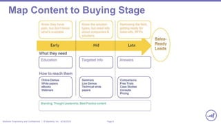 Page 8Marketo Proprietary and Confidential | © Marketo, Inc. 4/18/2019
Map Content to Buying Stage
 