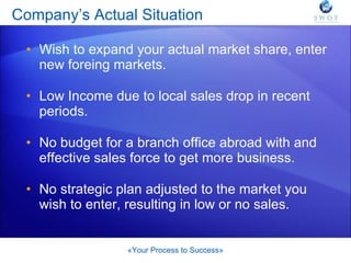 Company’s Actual Situation Wish to expand your actual market share, enter new foreing markets. Low Income due to local sales drop in recent periods. No budget for a branch office abroad with and effective sales force to get more business. No strategic plan adjusted to the market you wish to enter, resulting in low or no sales. «Your Process to Success» 