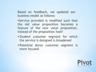 Based on feedback, we updated our
business model as follows:
•Service provided is modified such that
the old value proposition becomes a
feature of the new value proposition,
instead of the proposition itself
• Student  customer segment for which
 the service is designed is broadened
• Potentialdonor customer segment is
 more focused
 