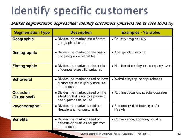 Market Opportunity Analysis Template from image.slidesharecdn.com