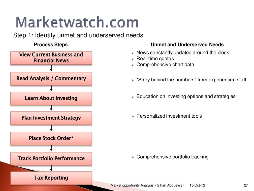 Market Opportunity Analysis
