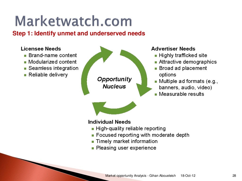 Market Opportunity Analysis