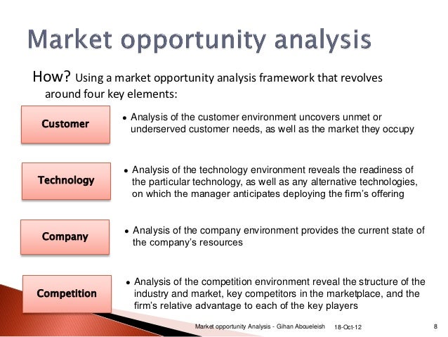 Opportunity planning. Opportunity в маркетинге это. Opportunity Analysis. Market opportunities. Competitive environment Analysis.