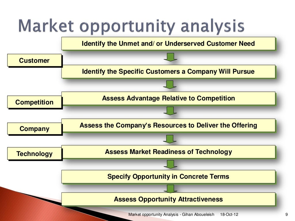 Marketing opportunities. Market opportunity. Opportunity cup 2022 инженеринг презентация. Market opportunities is. The marketing environment.