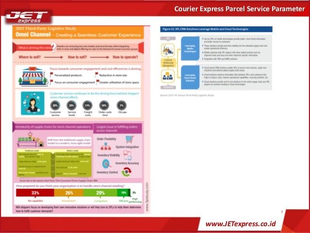 Market opportunity analysis in indonesia logistic 1.3 (1)