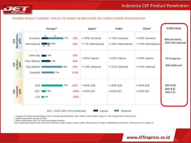 Market opportunity analysis in indonesia logistic 1.3 (1)