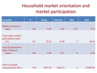 Market orientation and market participation of smallholders in Ethiopia: Implications for commercial transformation