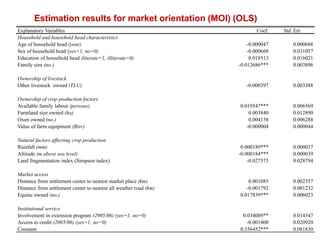 Market orientation and market participation of smallholders in Ethiopia: Implications for commercial transformation