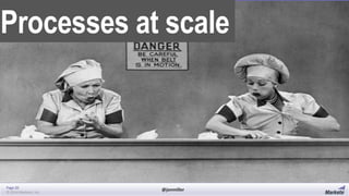 Processes at scale

Page 20
© 2014 Marketo, Inc.

@jonmiller

 