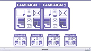 Page 30
© 2014 Marketo, Inc.

@jonmiller

 