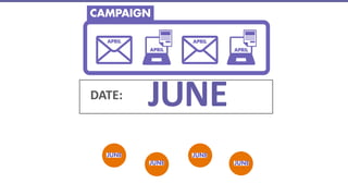 DATE:

Page 31
© 2014 Marketo, Inc.

JUNE
@jonmiller

 