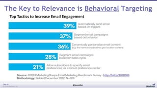 The Key to Relevance is Behavioral Targeting
Top Tactics to Increase Email Engagement

Page 46
© 2014 Marketo, Inc.

@jonmiller

 