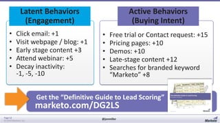 Latent Behaviors
(Engagement)
•
•
•
•
•

Click email: +1
Visit webpage / blog: +1
Early stage content +3
Attend webinar: +5
Decay inactivity:
-1, -5, -10

Active Behaviors
(Buying Intent)
•
•
•
•
•

Free trial or Contact request: +15
Pricing pages: +10
Demos: +10
Late-stage content +12
Searches for branded keyword
“Marketo” +8

Get the “Definitive Guide to Lead Scoring”

marketo.com/DG2LS
Page 52
© 2014 Marketo, Inc.

@jonmiller

 