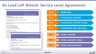 No Lead Left Behind: Service Level Agreements
Day 0
Day 1

If untouched, reminder

Day 2

If untouched, reminder cc boss

Day 3

If untouched, alert executives

Day 7

If stale, reminder

Day 8

If stale, reminder cc boss

Day 9
Page 54
© 2014 Marketo, Inc.

Notification

If stale, alert executives

@jonmiller

 