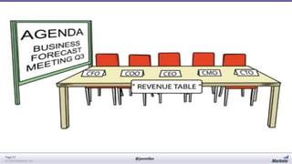 Page 57
© 2014 Marketo, Inc.

@jonmiller

 