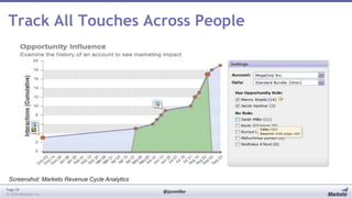 Track All Touches Across People

Screenshot: Marketo Revenue Cycle Analytics
Page 59
© 2014 Marketo, Inc.

@jonmiller

 
