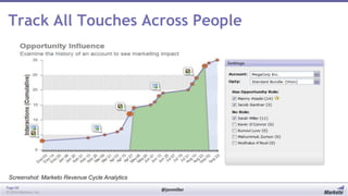 Track All Touches Across People

Screenshot: Marketo Revenue Cycle Analytics
Page 60
© 2014 Marketo, Inc.

@jonmiller

 