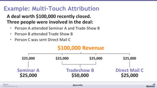 Example: Multi-Touch Attribution
A deal worth $100,000 recently closed.
Three people were involved in the deal:
• Person A attended Seminar A and Trade Show B
• Person B attended Trade Show B
• Person C was sent Direct Mail C

$100,000 Revenue
$25,000

Seminar A
$25,000
Page 61
© 2014 Marketo, Inc.

$25,000

$25,000

Tradeshow B
$50,000
@jonmiller

$25,000

Direct Mail C
$25,000

 