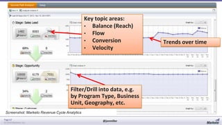 Key topic areas:
• Balance (Reach)
• Flow
• Conversion
• Velocity

Filter/Drill into data, e.g.
by Program Type, Business
Unit, Geography, etc.
Screenshot: Marketo Revenue Cycle Analytics
Page 67
© 2014 Marketo, Inc.

@jonmiller

Trends over time

 
