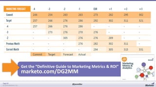 Get the “Definitive Guide to Marketing Metrics & ROI”

marketo.com/DG2MM
Page 69
© 2014 Marketo, Inc.

@jonmiller

 