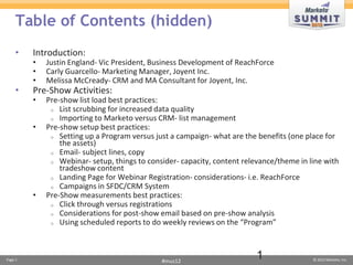 Campaign Follow Up-
               What to Do With a Lead
               Campaign/Event Management Best Practices-
               Planning and Follow Up




© 2012 Marketo, Inc. Marketo Proprietary and Confidential
 