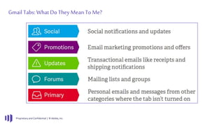 Proprietary and Confidential | © Adobe, Inc.
Gmail Tabs: What Do They Mean To Me?
 