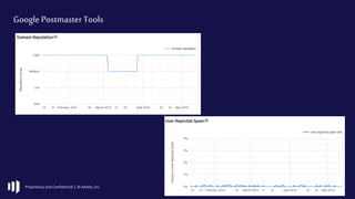 15Proprietary and Confidential | © Adobe, Inc.
Google PostmasterTools
 