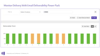 Proprietary and Confidential | © Marketo, Inc.
Monitor Delivery With EmailDeliverability Power Pack
 