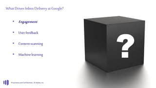 Proprietary and Confidential | © Adobe, Inc.
WhatDrives InboxDeliveryatGoogle?
• Engagement
• User feedback
• Content scanning
• Machine learning ?
 