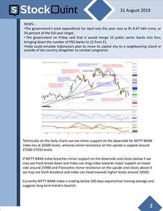 2
NEWS –
•The government’s total expenditure for April-July this year rose to Rs 9.47 lakh crore, or
34 percent of the full-year target.
• The government on Friday said that it would merge 10 public sector banks into four,
bringing down the number of PSU banks to 12 from 21.
•India could emulate Indonesia’s plan to move its capital city to a neighbouring island or
outside of the country altogether to combat congestion.
Technically on the daily charts we see minor support on the downside for NIFTY BANK
index lies at 26600 levels, whereas minor resistance on the upside is capped around
27500-27550 levels.
If NIFTY BANK index breaches minor support on the downside and closes below it we
may see fresh break down and index can drag index towards major support on lower
side around 25900 and if breaches minor resistance on the upside and closes above it
we may see fresh breakout and index can head towards higher levels around 28500.
Currently NIFTY BANK index is trading below 200 days exponential moving average and
suggests long term trend is bearish.
31 August 2019
 