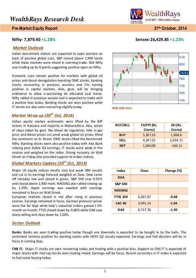 Equity research report buy Equity research report buy